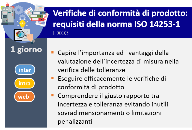 Verifiche di conformità di prodotto ISO 14253-1