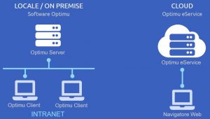 Optimu è disponibile in versione on premise o eService (cloud)
