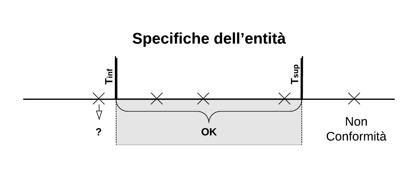 Incertezza Triangular Perché la Smart Metrology non è più un’opzione | Smart Metrology